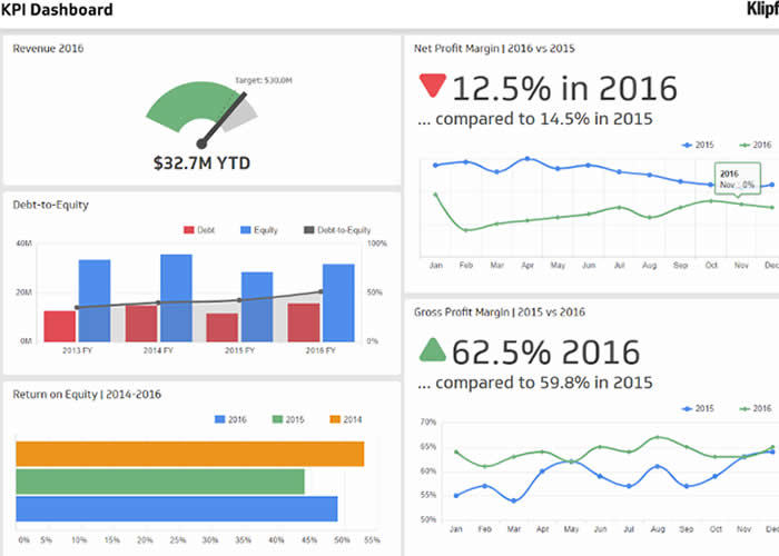 Dashboards and KPI Reports